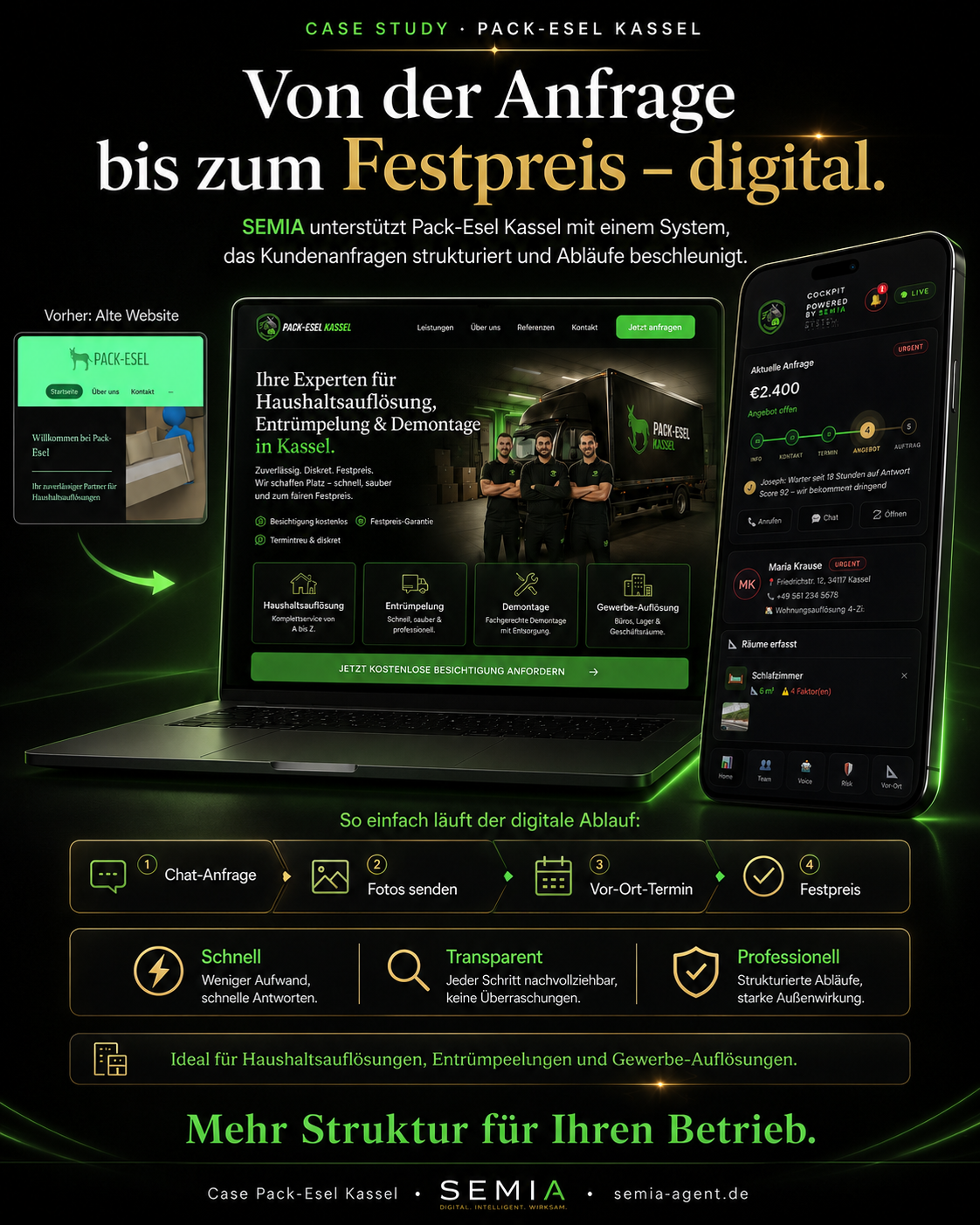 Pack-Esel Kassel: Von der Anfrage bis zum Festpreis